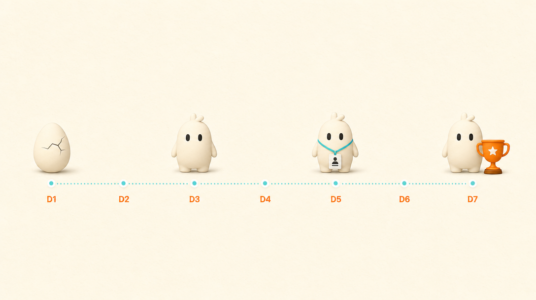 Seven-day onboarding path with milestones